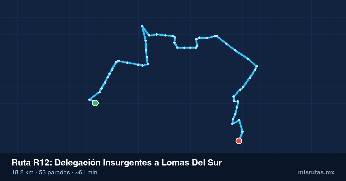 Mapa del trayecto de Delegación Insurgentes a Lomas Del Sur en camión