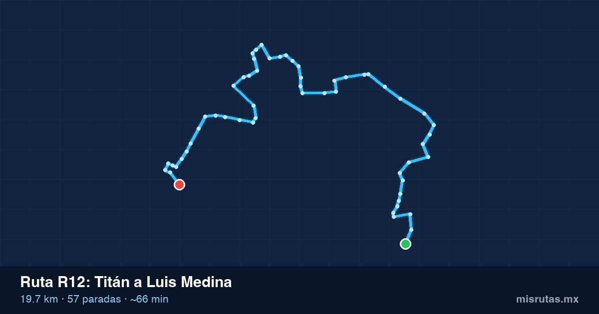Mapa del trayecto de Titán a Luis Medina en camión