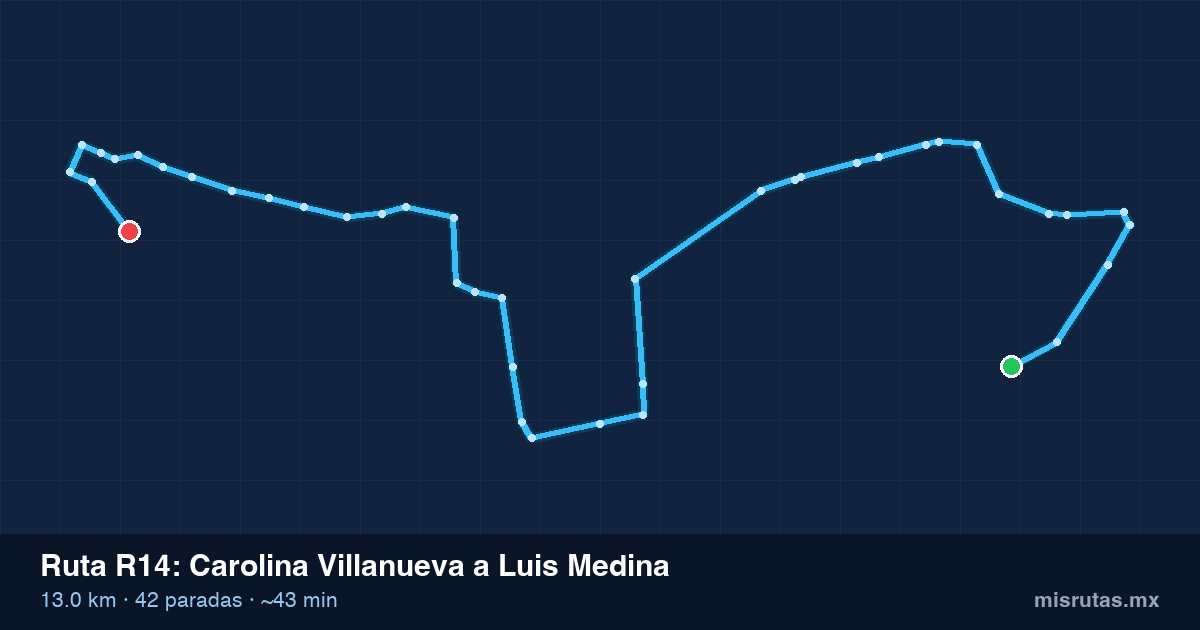 Mapa del trayecto de Carolina Villanueva a Luis Medina en camión