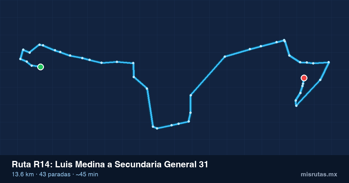 Mapa del trayecto de Luis Medina a Secundaria General 31 en camión