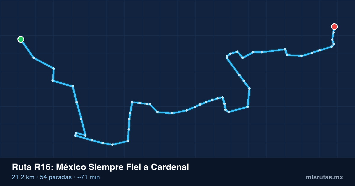 Mapa del recorrido de la ruta R16 de México Siempre Fiel a Cardenal, 21.2 km y 54 paradas