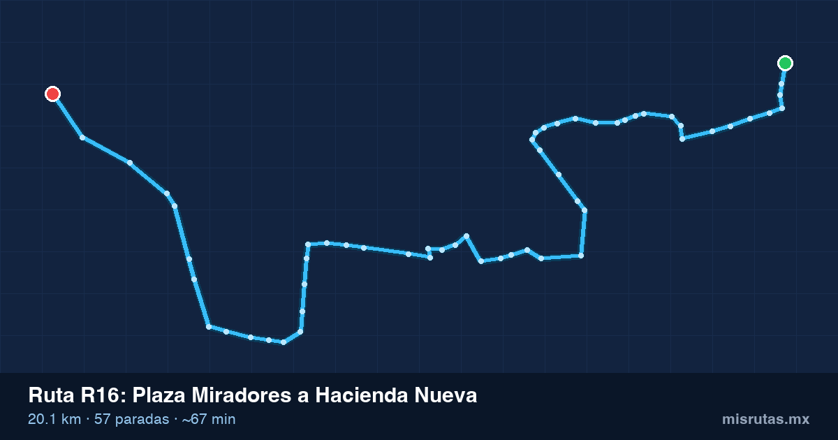 Mapa del trayecto de Plaza Miradores a Hacienda Nueva en camión