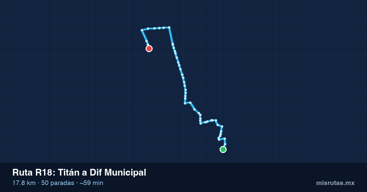 Mapa del trayecto de Titán a Dif Municipal en camión