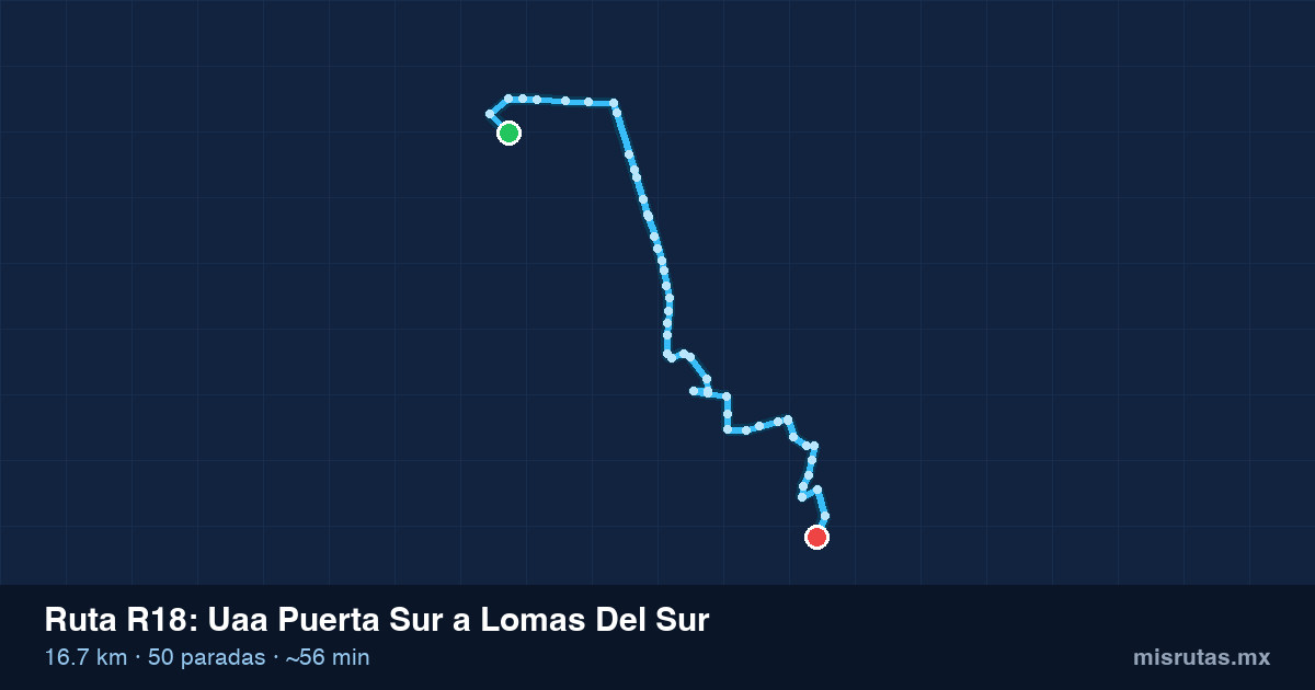 Mapa del trayecto de Uaa Puerta Sur a Lomas Del Sur en camión