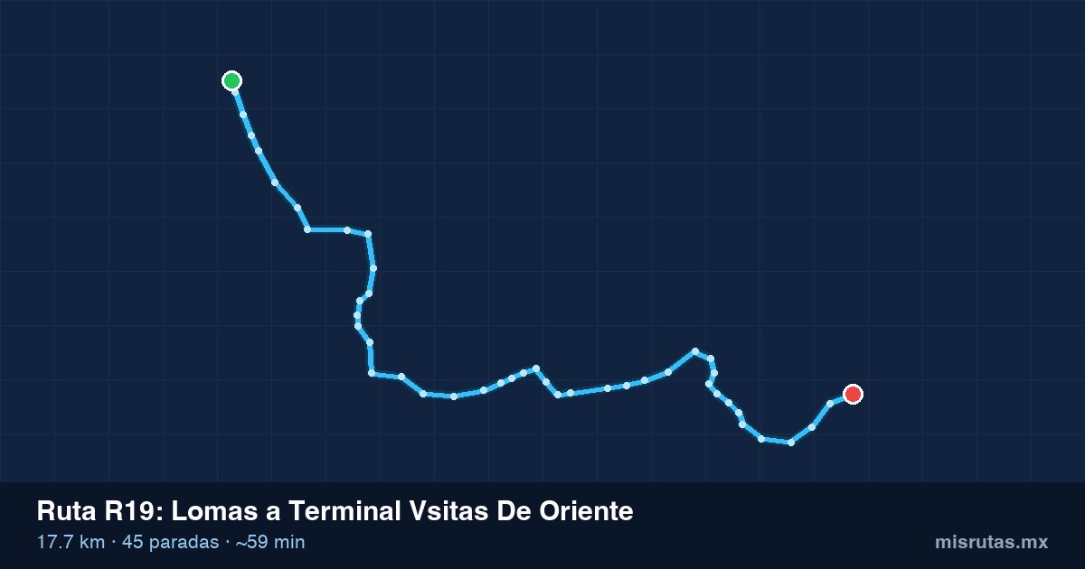 Mapa del trayecto de Lomas a Terminal Vsitas De Oriente en camión