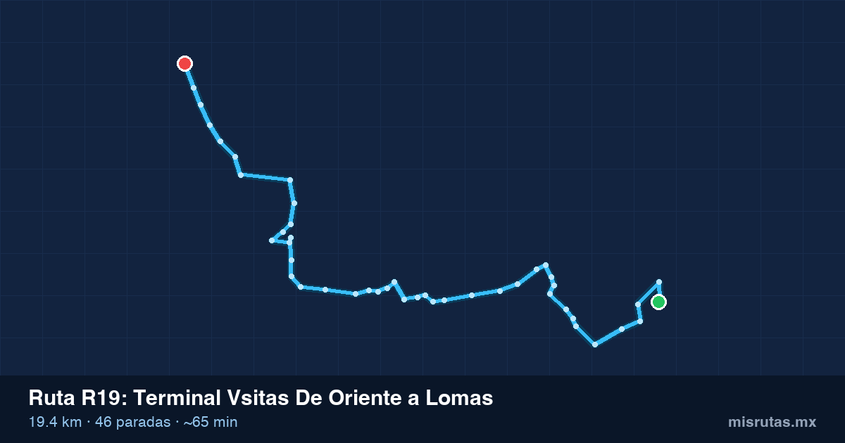 Mapa del trayecto de Terminal Vsitas De Oriente a Lomas en camión