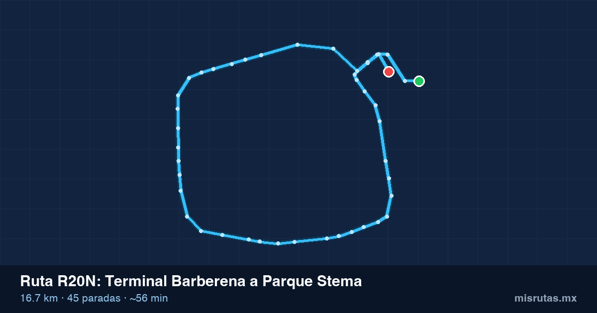 Mapa del trayecto de Terminal Barberena a Parque Stema en camión