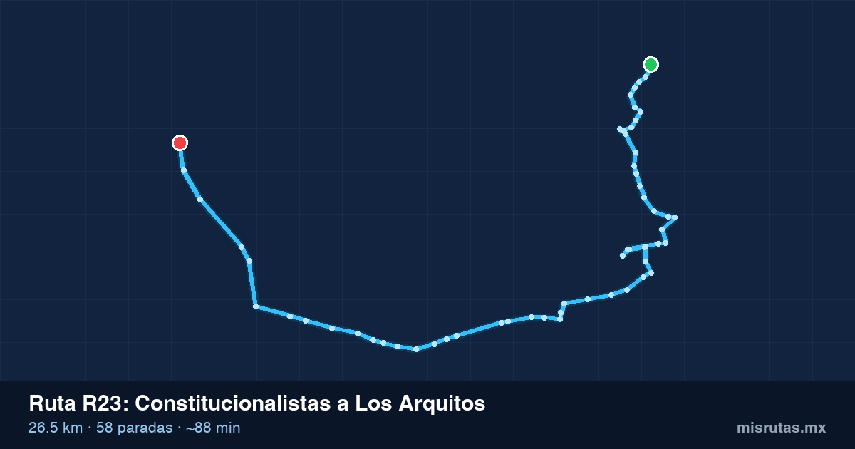 Mapa del trayecto de Constitucionalistas a Los Arquitos en camión