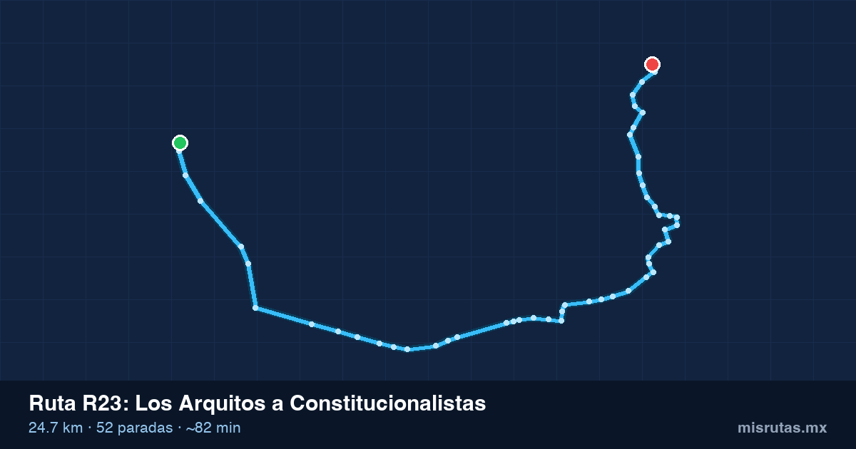 Mapa del trayecto de Los Arquitos a Constitucionalistas en camión
