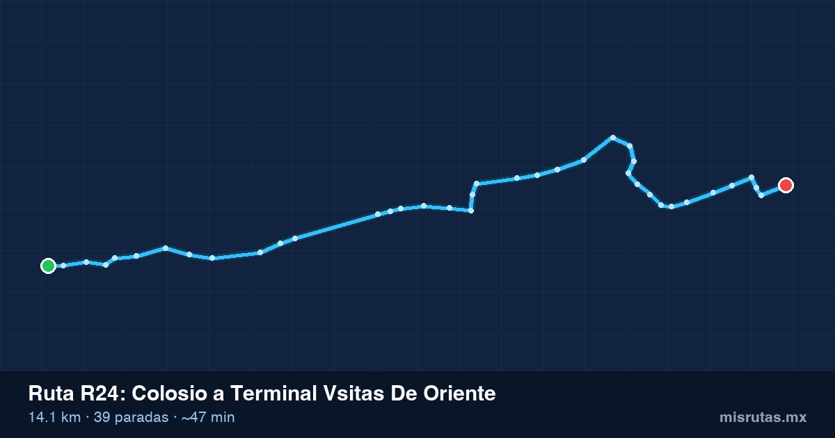 Mapa del trayecto de Colosio a Terminal Vsitas De Oriente en camión