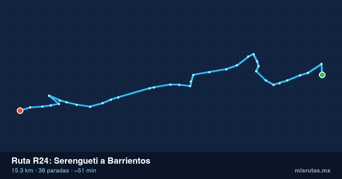 Mapa del trayecto de Serengueti a Barrientos en camión