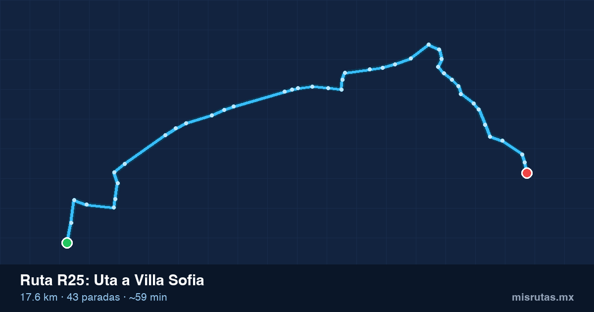 Mapa del trayecto de Uta a Villa Sofia en camión