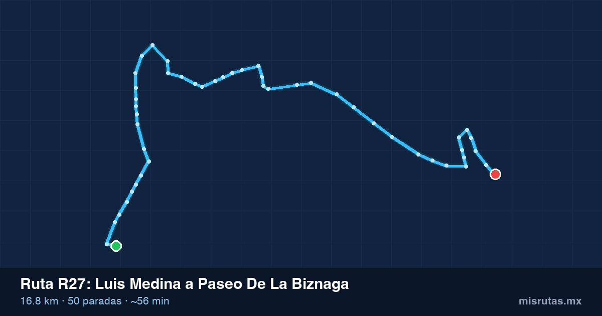 Mapa del recorrido de la ruta R27 de Luis Medina a Paseo De La Biznaga, 16.8 km y 50 paradas