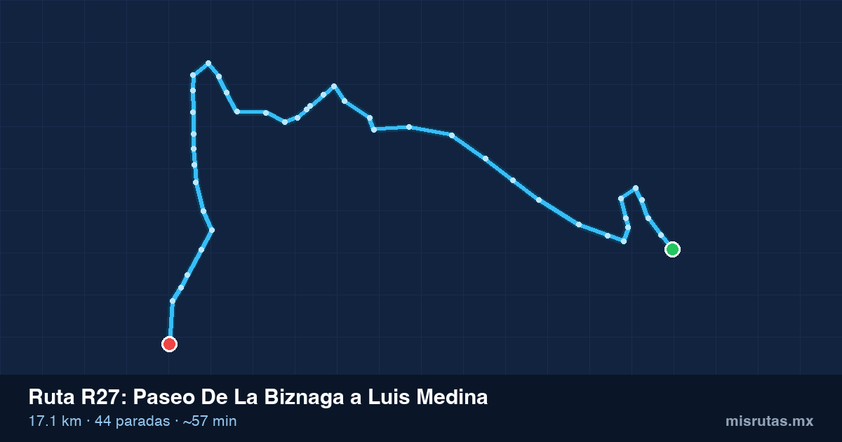 Mapa del recorrido de la ruta R27 de Paseo De La Biznaga a Luis Medina, 17.1 km y 44 paradas