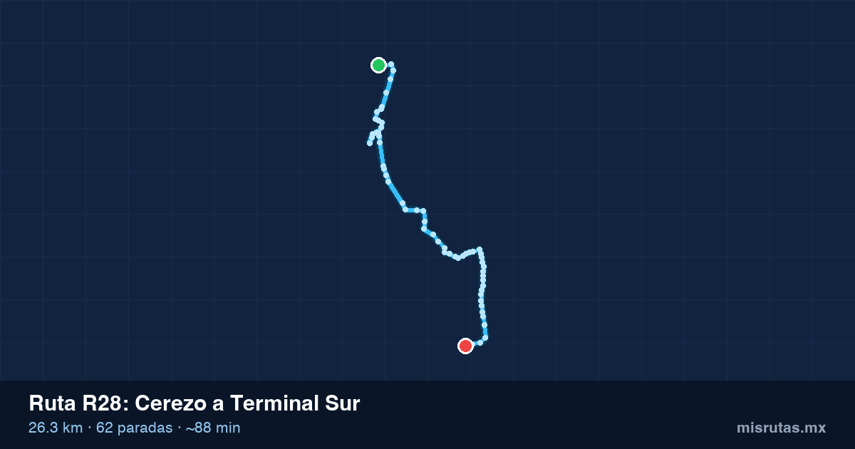 Mapa del recorrido de la ruta R28 de Cerezo a Terminal Sur, 26.3 km y 62 paradas