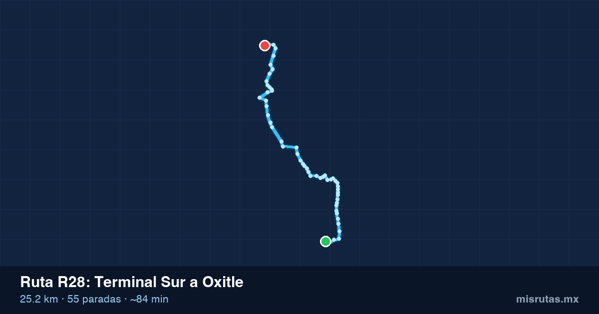 Mapa del recorrido de la ruta R28 de Terminal Sur a Oxitle, 25.2 km y 55 paradas