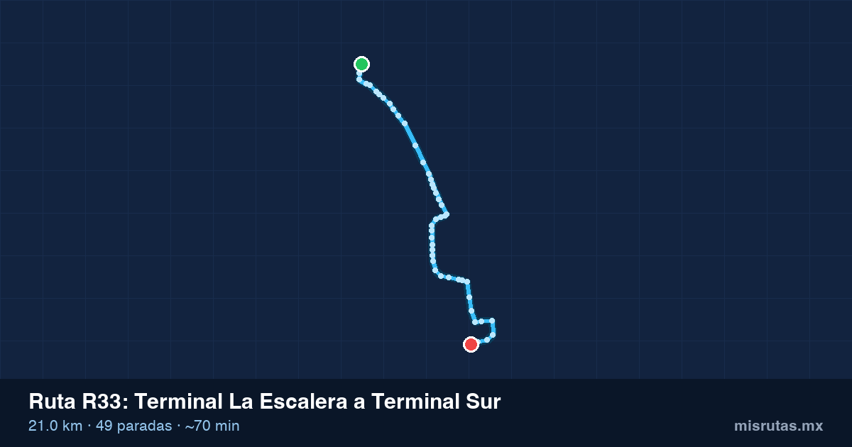 Mapa del trayecto de Terminal La Escalera a Terminal Sur en camión