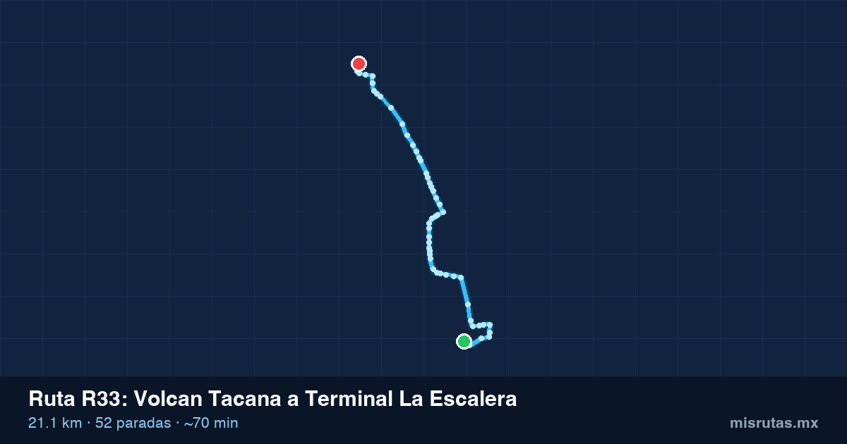 Mapa del trayecto de Volcan Tacana a Terminal La Escalera en camión