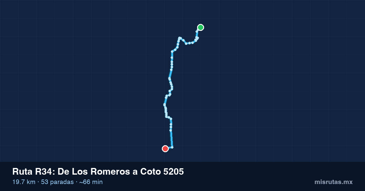 Mapa del trayecto de De Los Romeros a Coto 5205 en camión