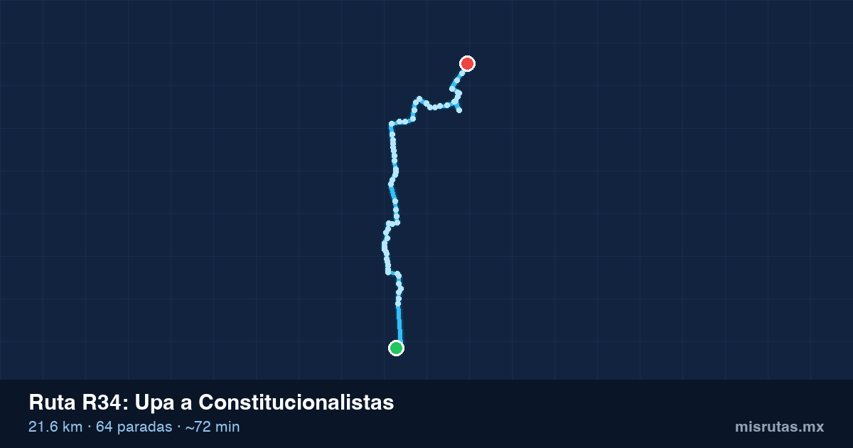 Mapa del trayecto de Upa a Constitucionalistas en camión