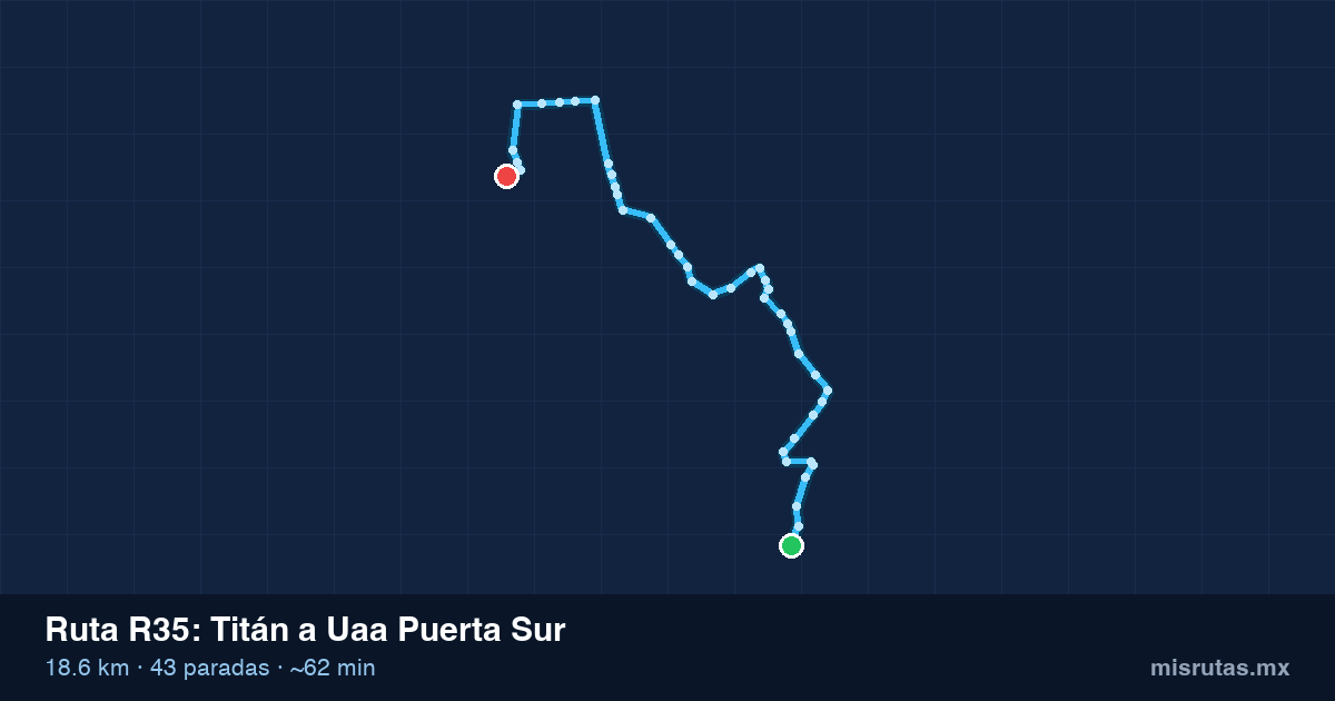 Mapa del trayecto de Titán a Uaa Puerta Sur en camión