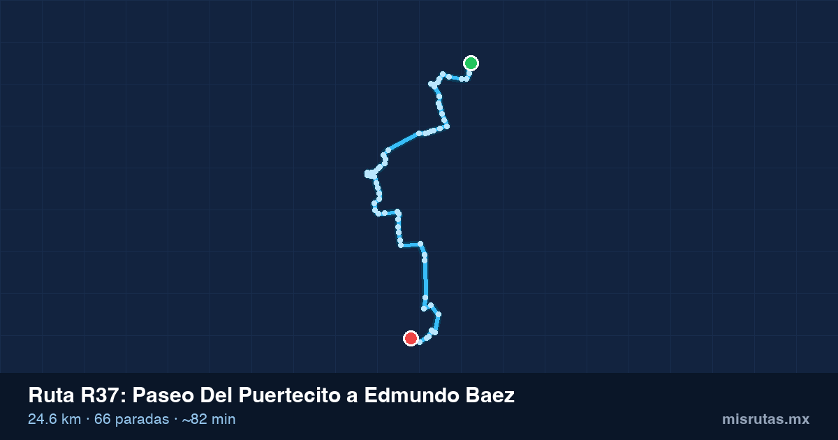 Mapa del trayecto de Paseo Del Puertecito a Edmundo Baez en camión