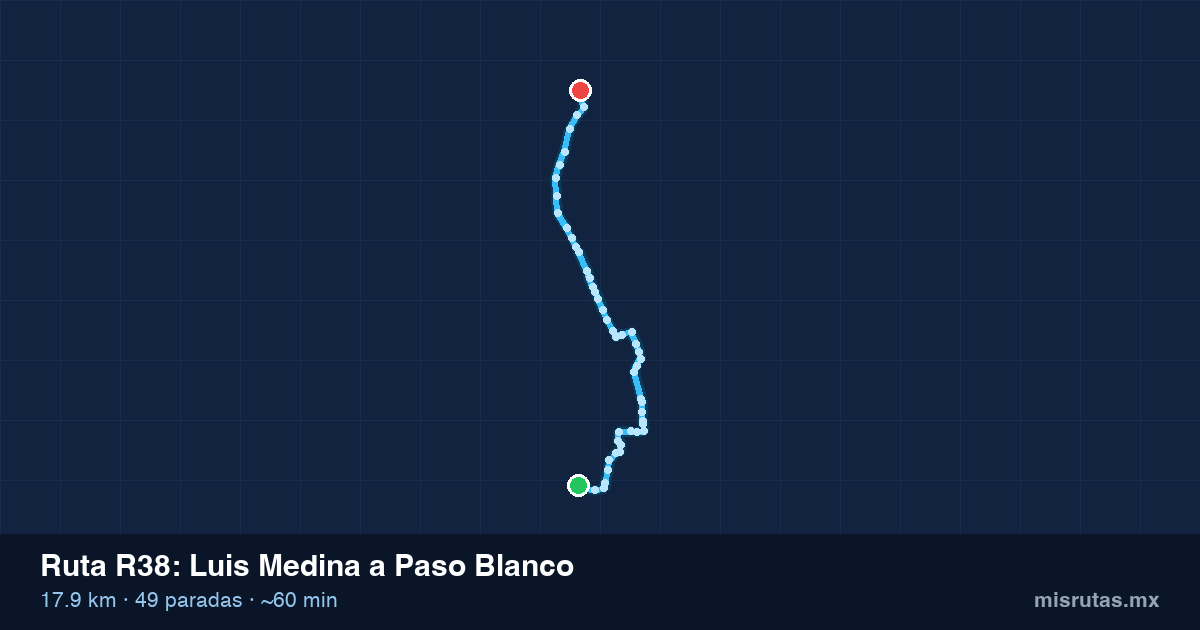 Mapa del trayecto de Luis Medina a Paso Blanco en camión