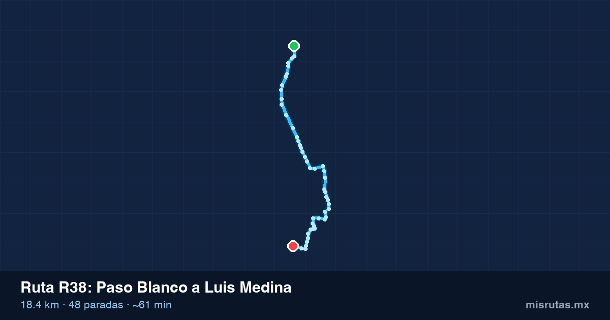 Mapa del trayecto de Paso Blanco a Luis Medina en camión