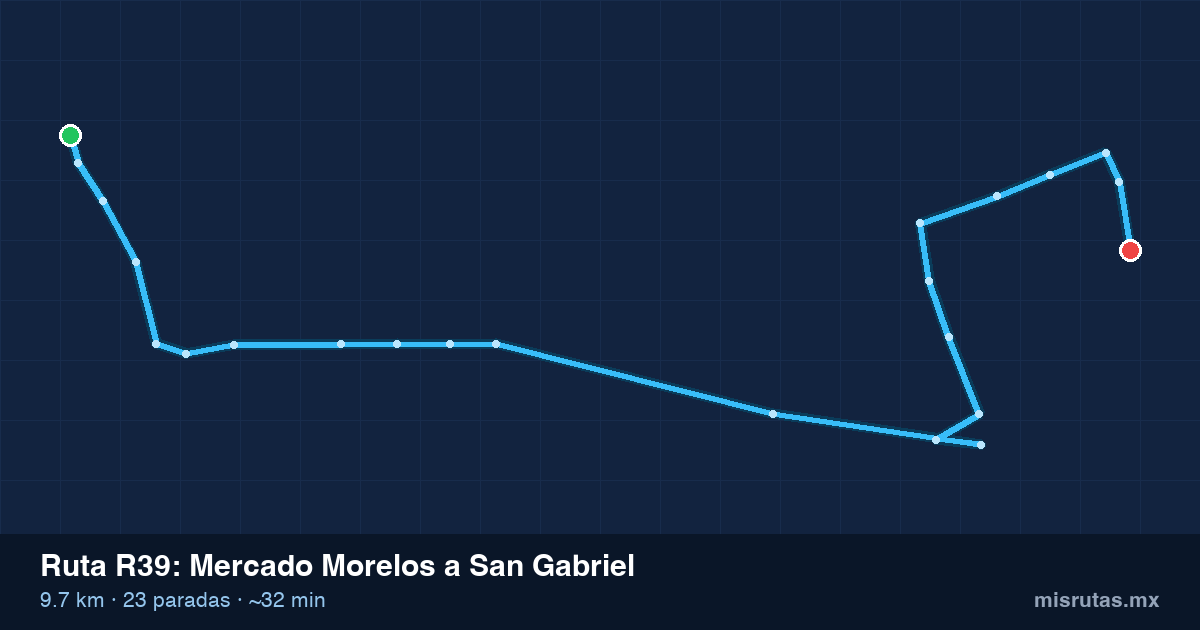 Mapa del recorrido de la ruta R39 de Mercado Morelos a San Gabriel, 9.7 km y 23 paradas