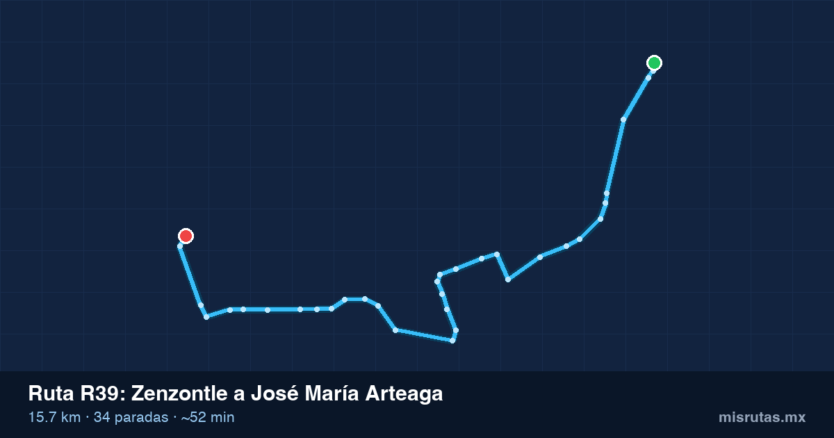 Mapa del trayecto de Zenzontle a José María Arteaga en camión