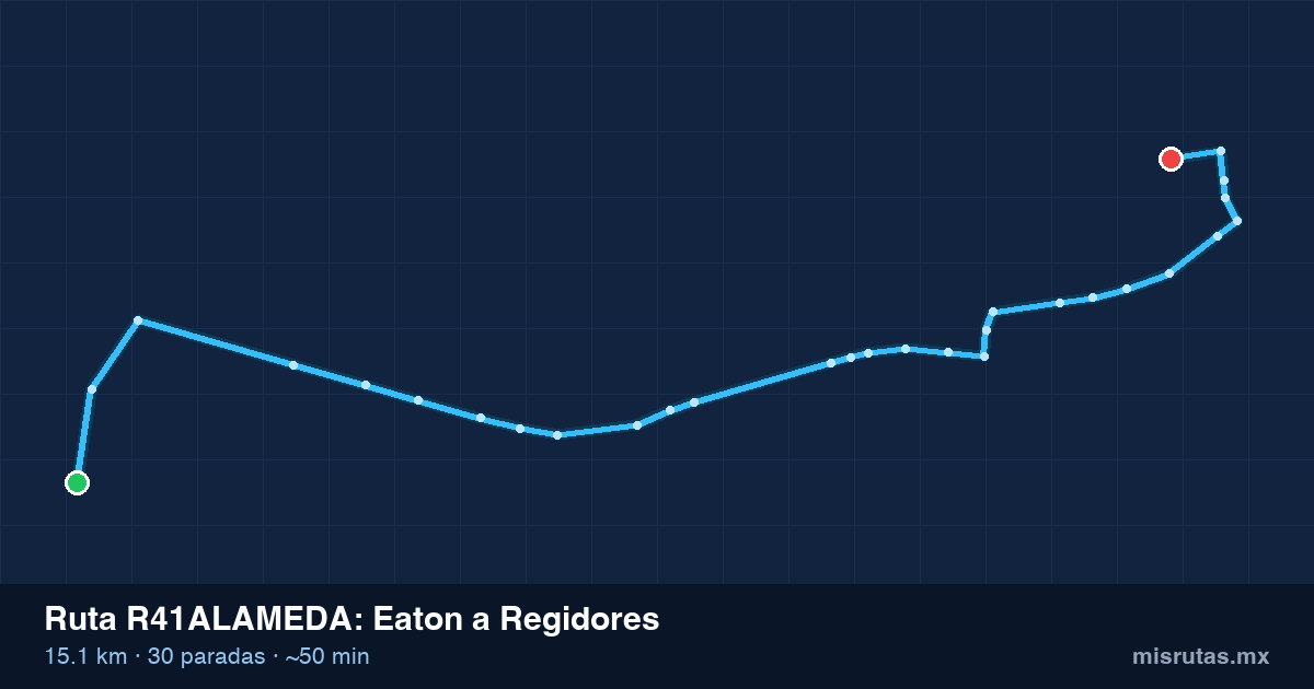 Mapa del trayecto de Eaton a Regidores en camión