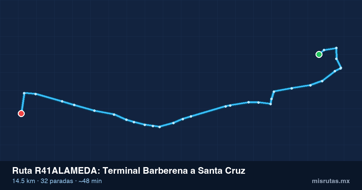 Mapa del trayecto de Terminal Barberena a Santa Cruz en camión