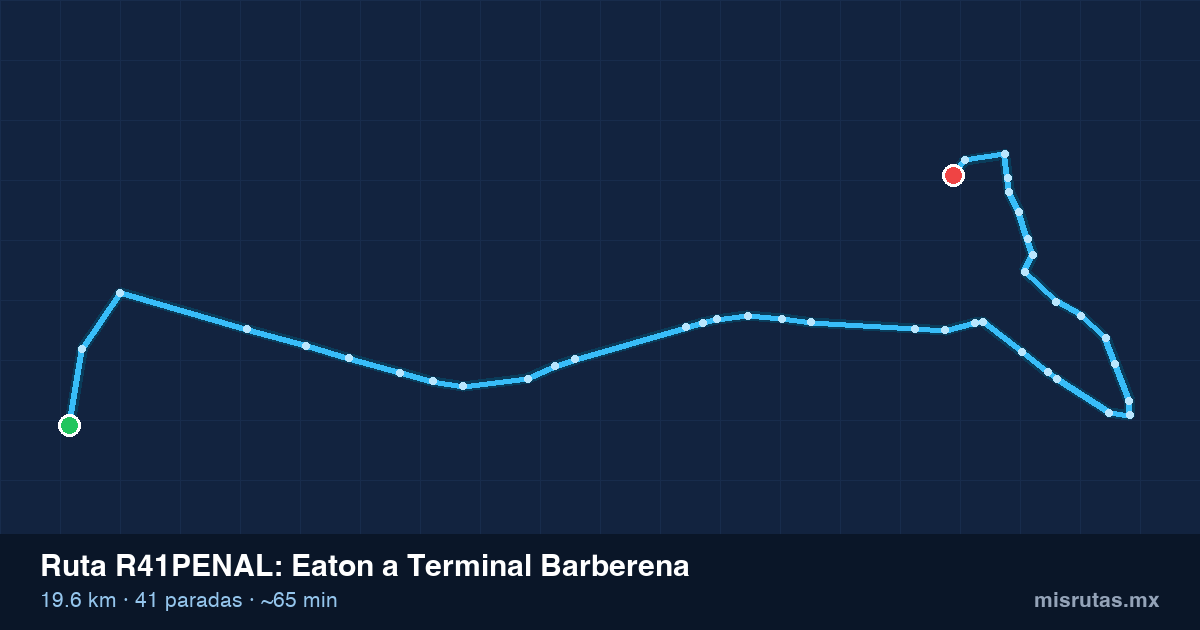 Mapa del trayecto de Eaton a Terminal Barberena en camión