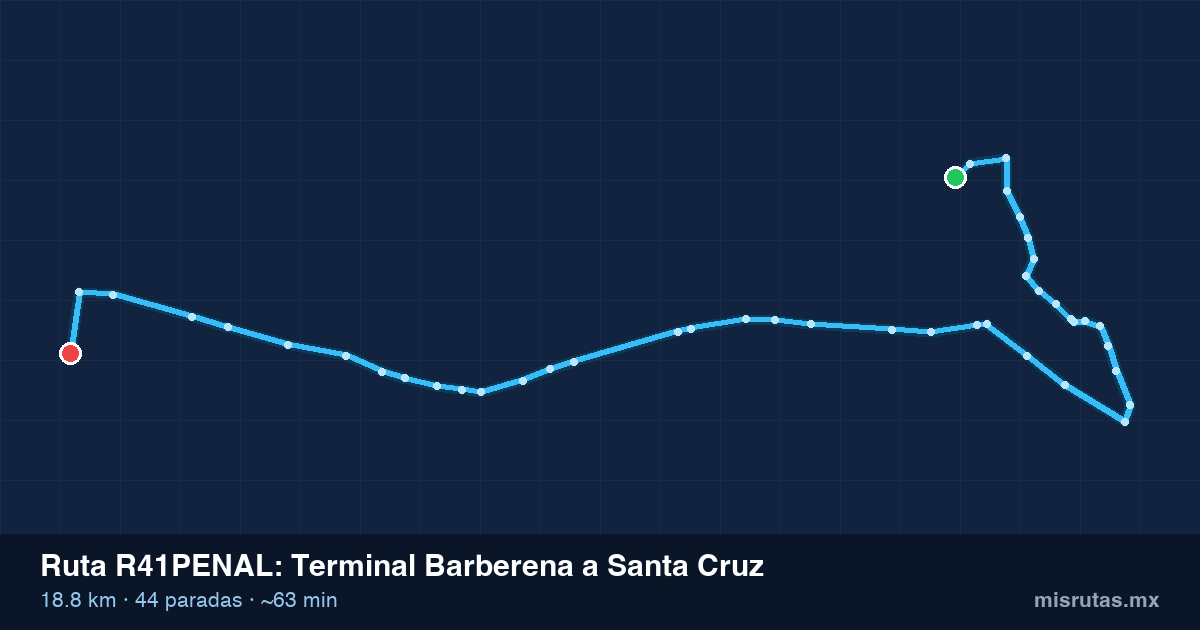 Mapa del recorrido de la ruta R41PENAL de Terminal Barberena a Santa Cruz, 18.8 km y 44 paradas