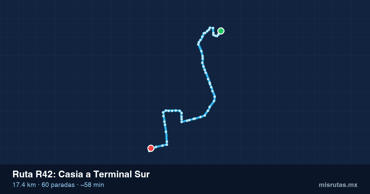 Mapa del trayecto de Casia a Terminal Sur en camión