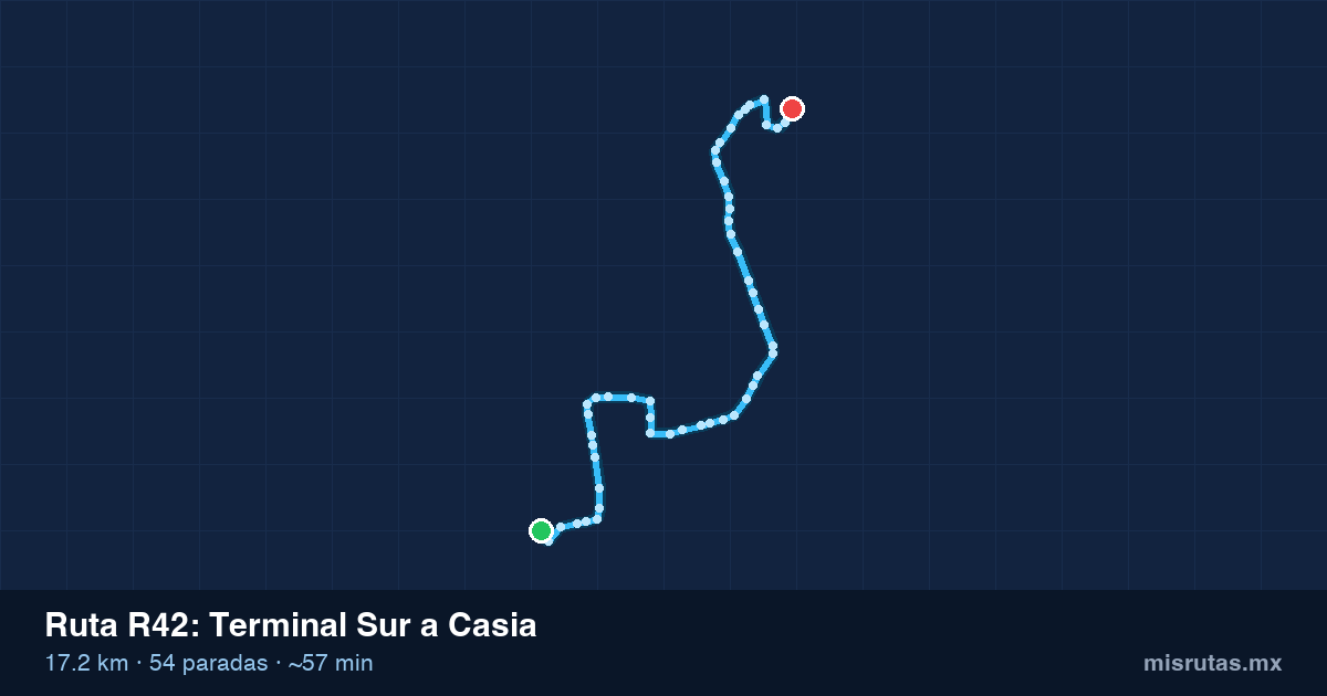 Mapa del trayecto de Terminal Sur a Casia en camión