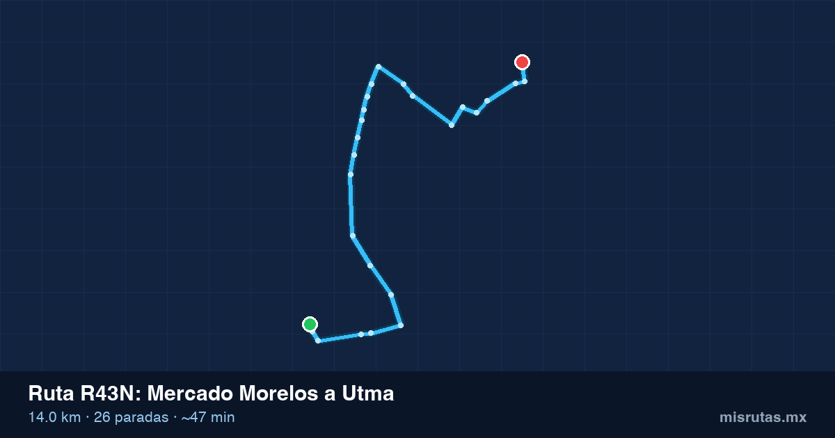 Mapa del trayecto de Mercado Morelos a Utma en camión