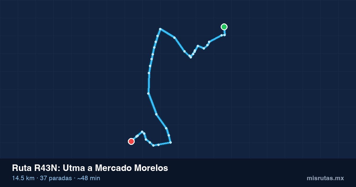 Mapa del trayecto de Utma a Mercado Morelos en camión