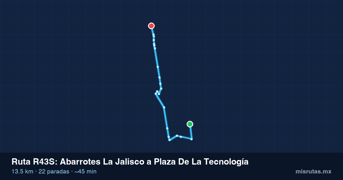 Mapa del recorrido de la ruta R43S de Abarrotes La Jalisco a Plaza De La Tecnología, 13.5 km y 22 paradas