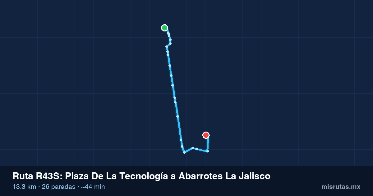 Mapa del trayecto de Plaza De La Tecnología a Abarrotes La Jalisco en camión