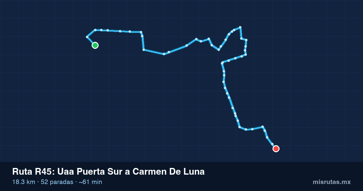 Mapa del trayecto de Uaa Puerta Sur a Carmen De Luna en camión