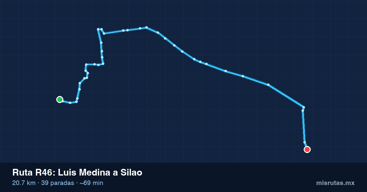 Mapa del trayecto de Luis Medina a Silao en camión
