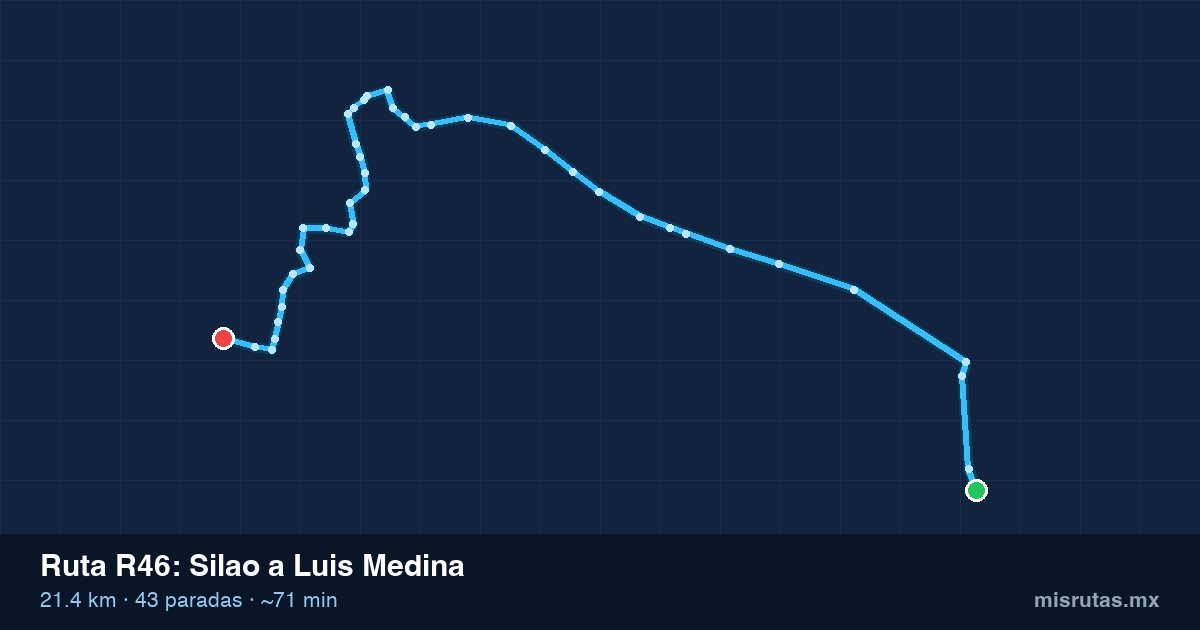 Mapa del trayecto de Silao a Luis Medina en camión