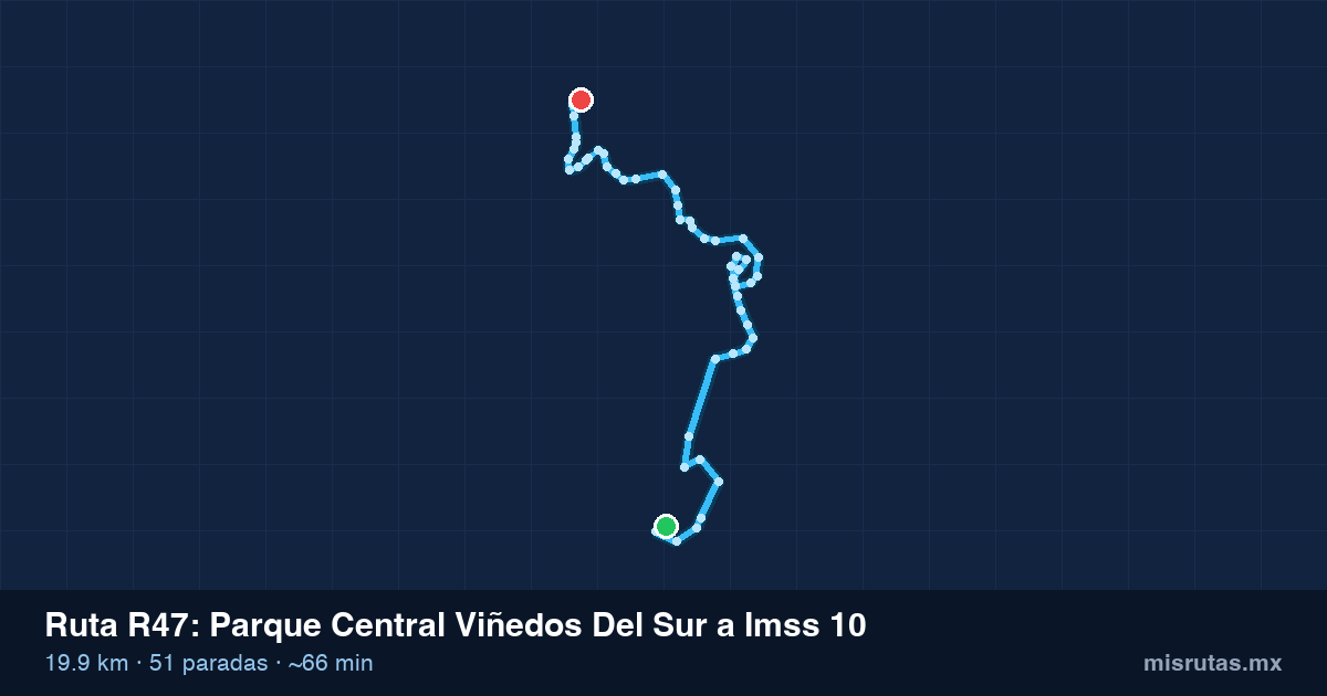 Mapa del trayecto de Parque Central Viñedos Del Sur a Imss 10 en camión