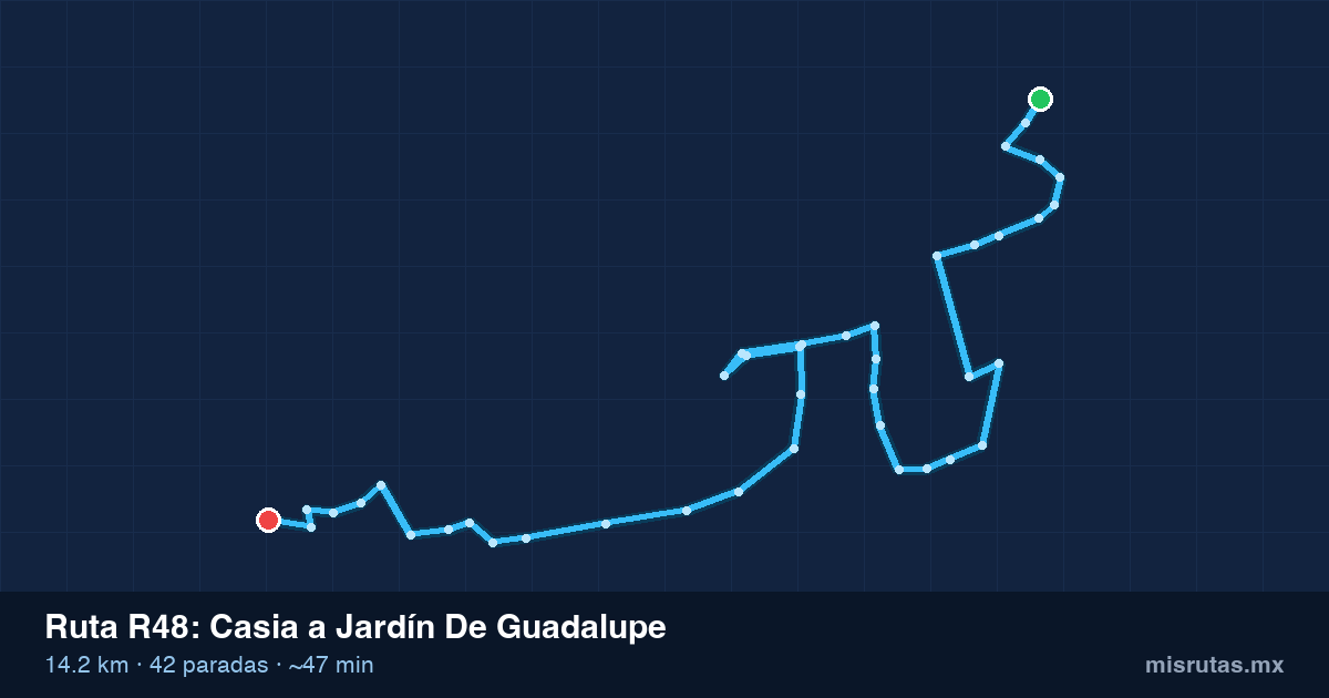Mapa del trayecto de Casia a Jardín De Guadalupe en camión