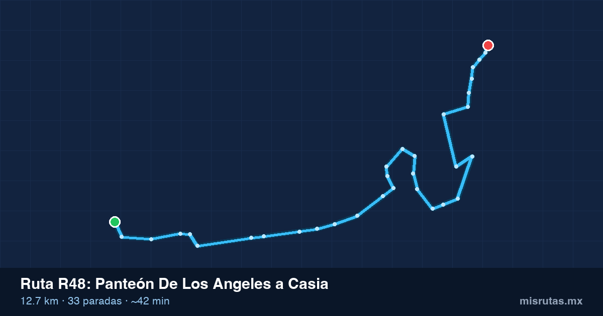 Mapa del trayecto de Panteón De Los Angeles a Casia en camión