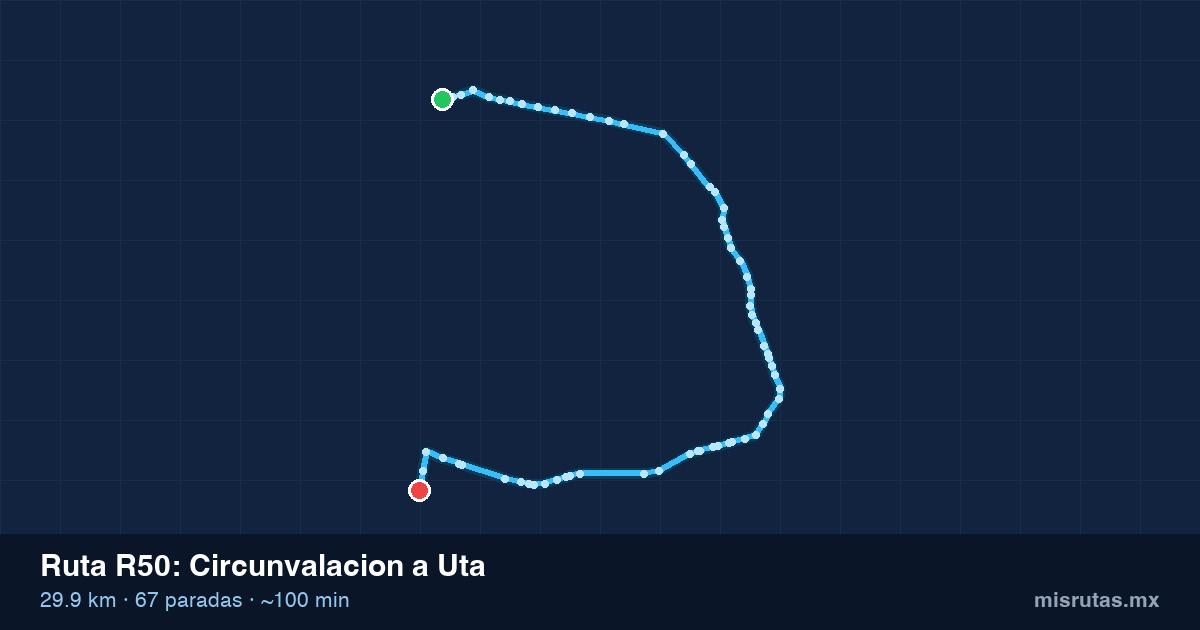 Mapa del trayecto de Circunvalacion a Uta en camión
