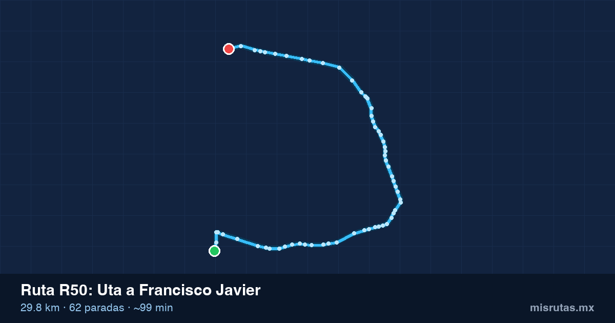 Mapa del trayecto de Uta a Francisco Javier en camión