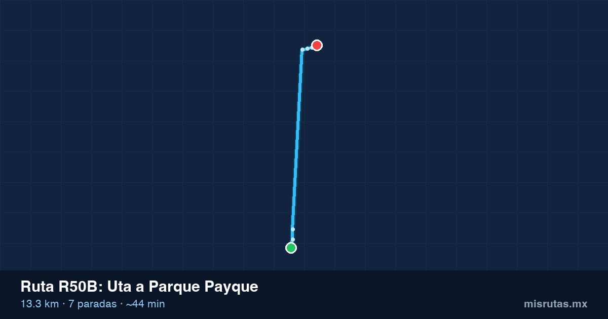 Mapa del trayecto de Uta a Parque Payque en camión