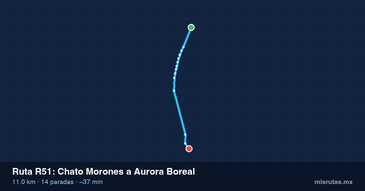 Mapa del trayecto de Chato Morones a Aurora Boreal en camión
